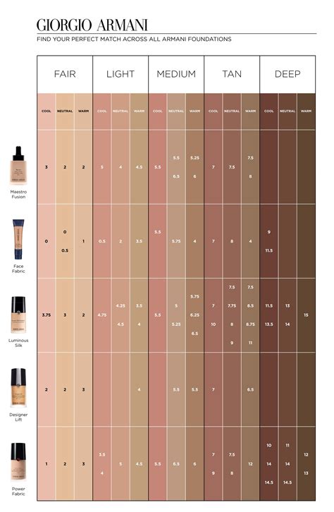 armani foundation color chart.